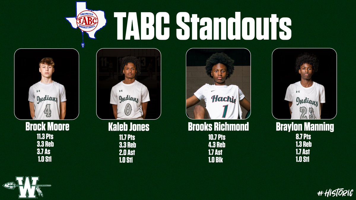 NDNBB_'s tweet photo. Big weekend at the TABC Showcase from these guys! Looking forward to the season and seeing the impact they will bring!

#Historic #OneTribe

@thebrockmoore @kalebvsk @Brayisthe1 https://t.co/onsTZnCV0k