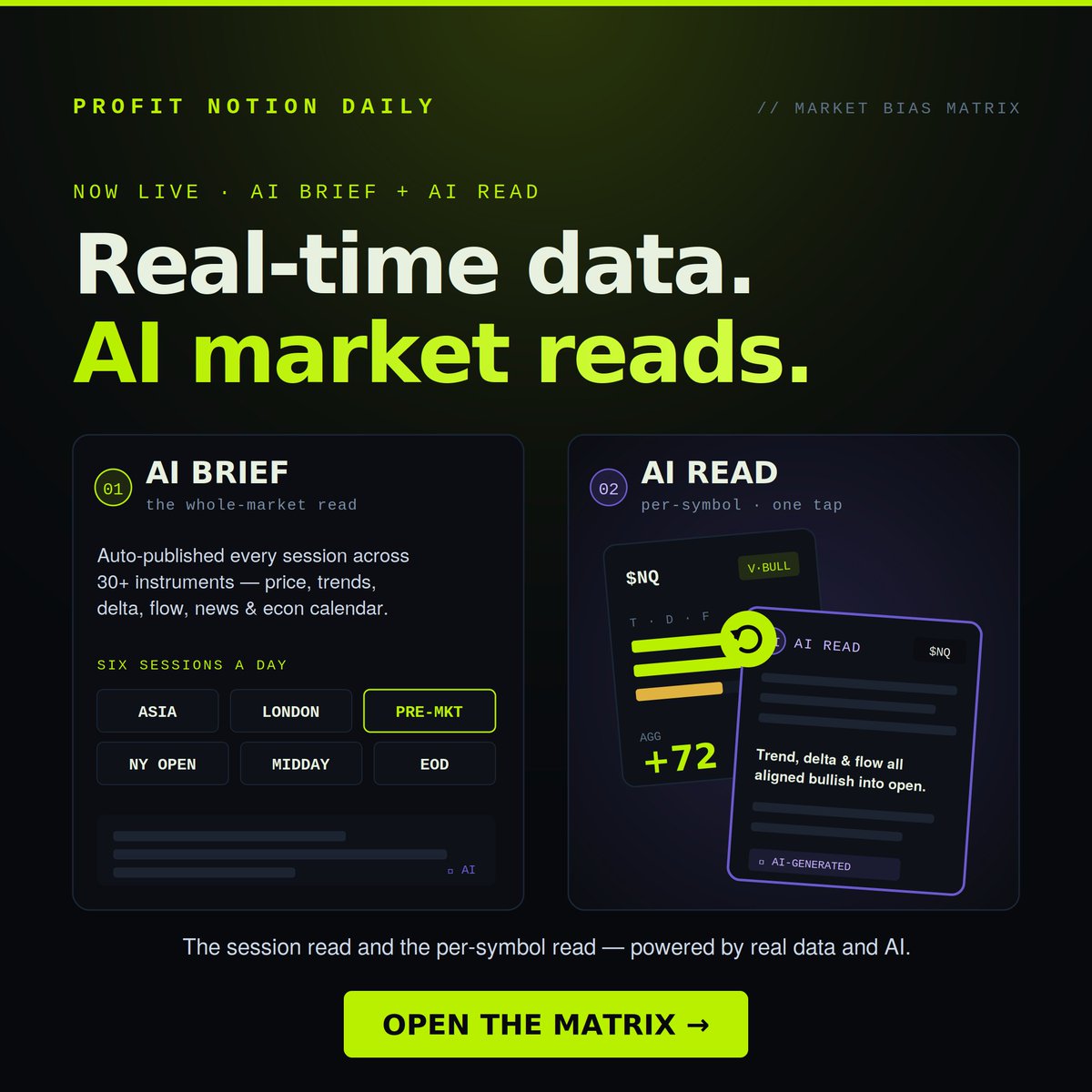 profitnotion's tweet photo. 🤖 Real data + AI synthesis is live!
Try out the Bias Matrix today ✅️
➕️ Create an account:
https://t.co/JE0MJtAch1
📖 Learn more:
https://t.co/sNSDz4ZthX
#NQ #ES #GC #CL #YM #RTY #futures #dailybias #ai #FundedTrader #indicator https://t.co/GVj1SWY4Va