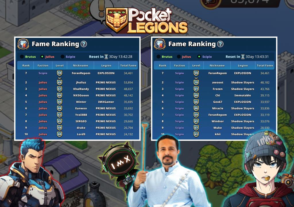 FeranRepom's tweet photo. This is exactly what I meant, God...

My competitive spirit is on fire in Pocket Legions.

This time, @MukeGaming is competing with me in the same faction... Up.. and down... Up.. and down... 😂

while @sergeo_n is fighting to climb the rankings from the other faction.

also don't forget complete quest pocket legions on immutable play for Weekly point