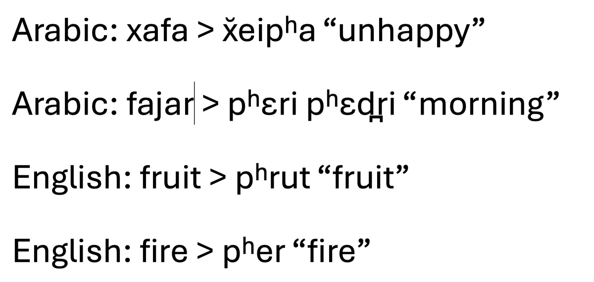 HasanMS_10016's tweet photo. #Poonchi /pʰ/ pronunciation as [f] is likely the most recent of sound changes and only restricted to certain dialects in Poonch river valley. Words in #Rawlakot-#Bagh-Bairuth borrowed from #Arabic-#Persian and #English pronounce dont  use [f] especially older generation. https://t.co/0dsycqg4cB