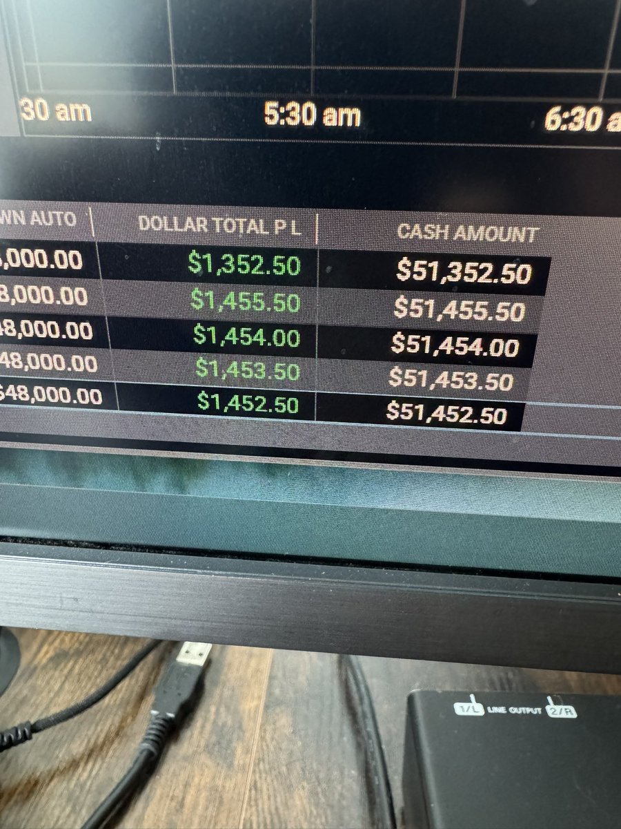 ramtradesx's tweet photo. I got 5 50k TPT evals and the market got me in the morning as I was long.

Once the market broke the 15m OR I went short and it went well. Day 1 of 5 complete. 

✅✅✅✅✅ https://t.co/8pehKmee0a