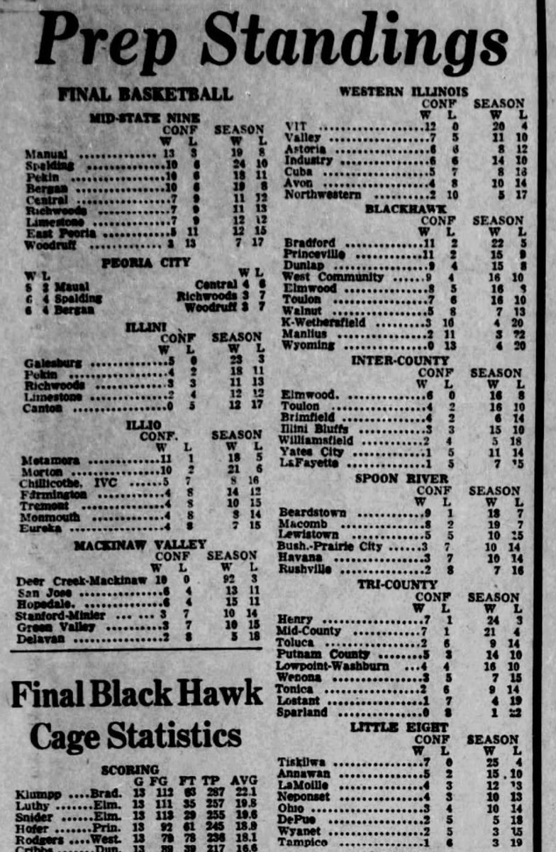 NestoHoops's tweet photo. 🏀 What year was it? 🏀 https://t.co/r4q5PK0qhx