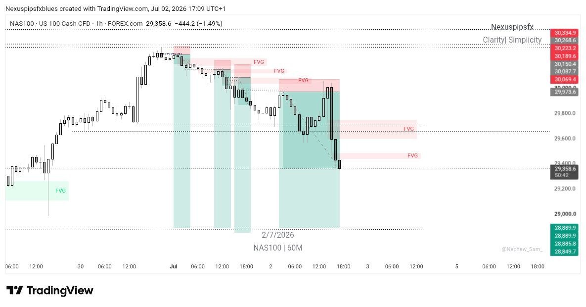 Nexuspipsfxriz's tweet photo. NAS 100 SELLS

BIAS WAS DROPPED IN THE COMMUNITY 

LINK IN BIO https://t.co/WKz6Mjasx7