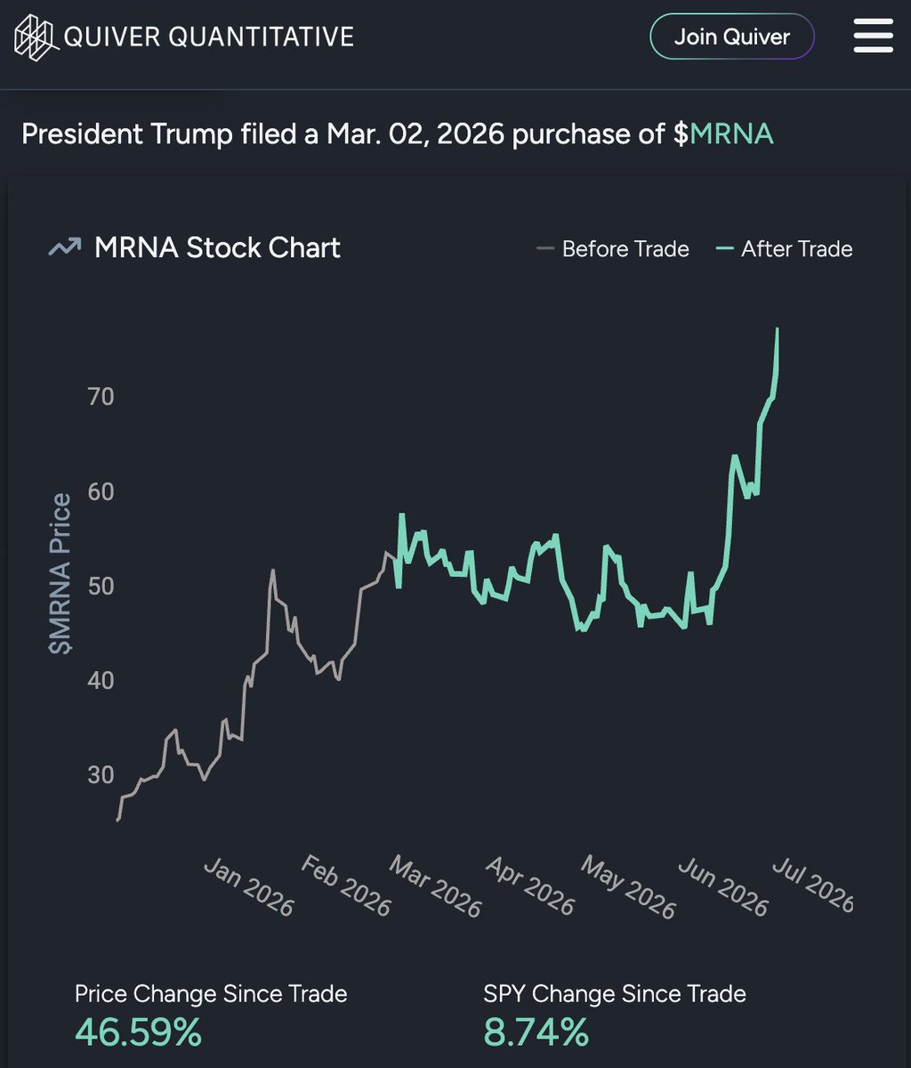 Quiver Quantitative tweet media