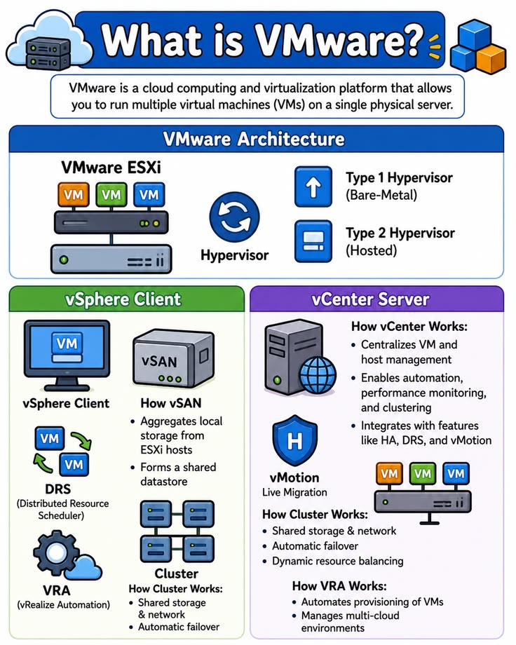 Hamzaonchain's tweet photo. WHAT IS VMware? https://t.co/aX4j0LMyoW