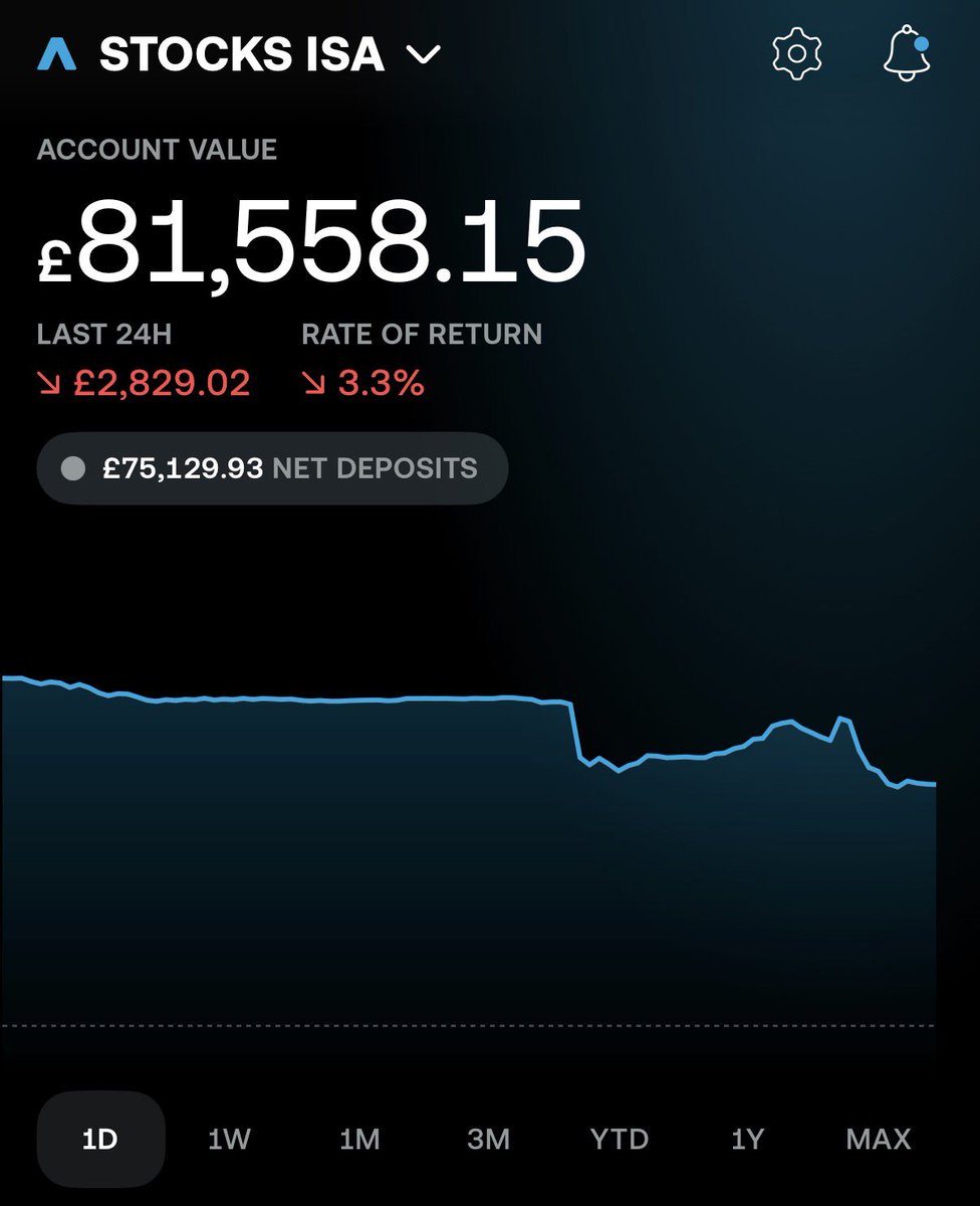 🇬🇧 Tom - Investor £130k tweet media