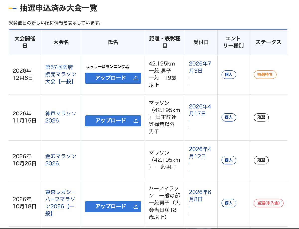_yoshi_running's tweet photo. 思い立ったが吉日なもんで
防府読売マラソン早速エントリーしました💪 https://t.co/xBbHUI090z