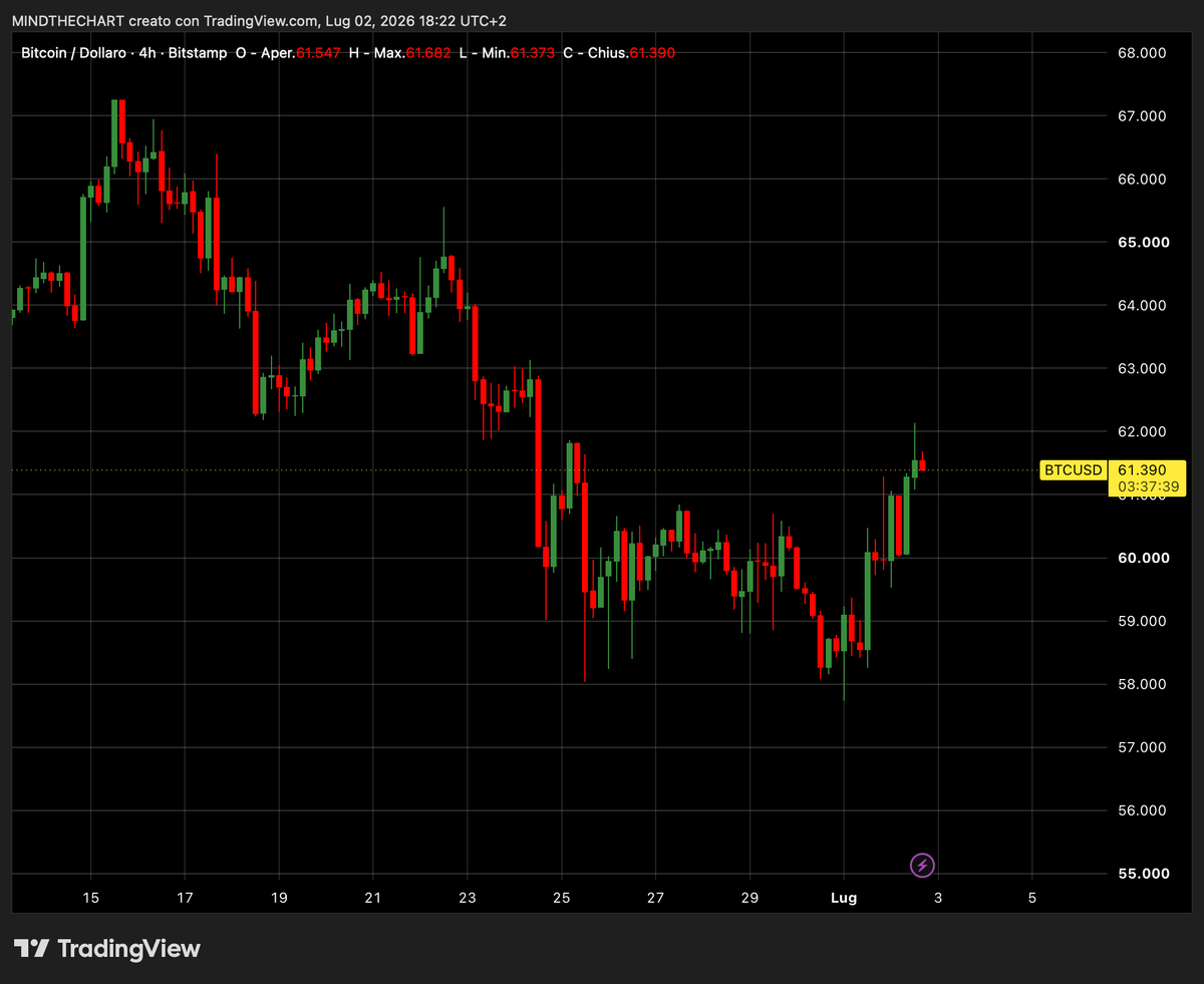 ChartMind tweet picture