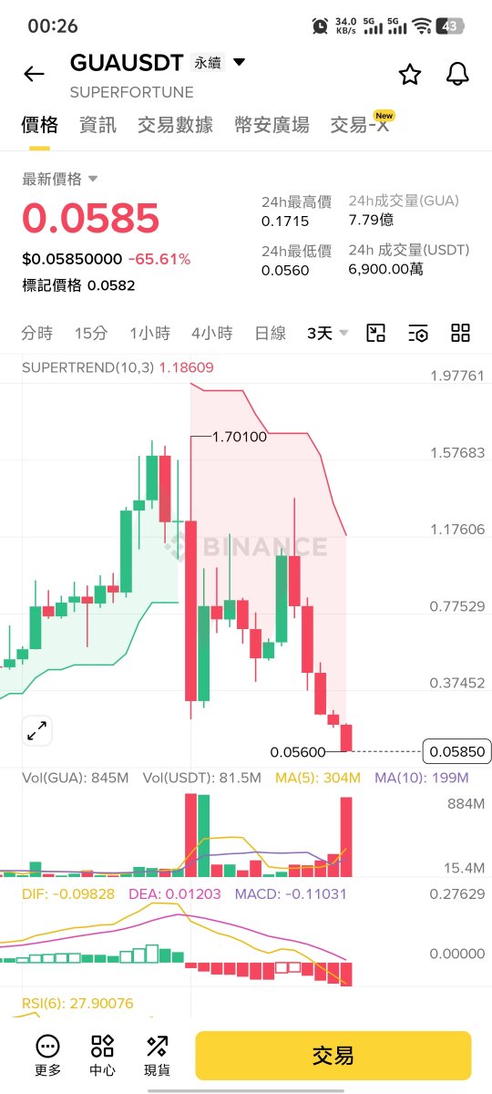 jiucaitalk's tweet photo. $GUA 又一个盘子落幕了... https://t.co/DIE2ItXZZQ