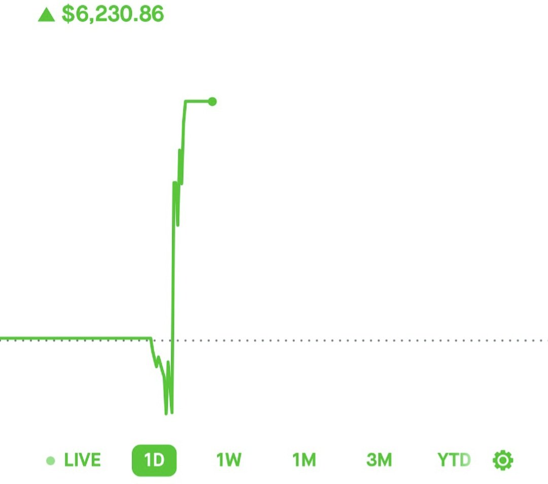 IncomeSharks's tweet photo. Day 2 of the new Shark indicator and results have been great. Designed for day trading the $SPY and since it's been released now 2/2 on profitable trades (back tests well). Slice members get full access to it, future versions, and guides. Eventually will release a free version. https://t.co/A3JJBy4Glh