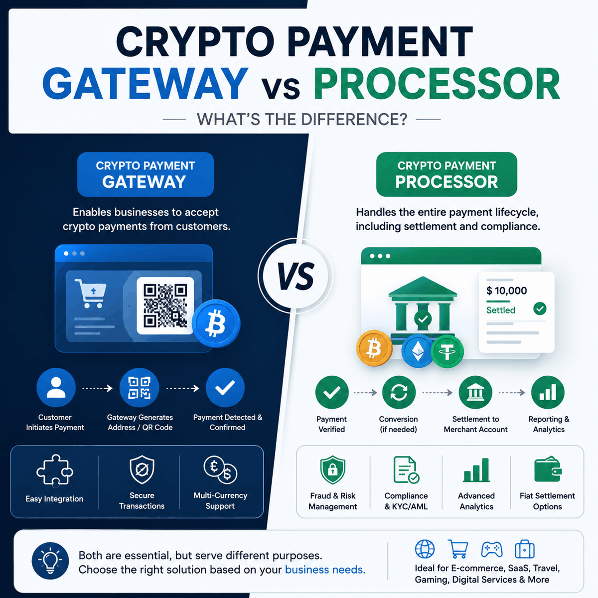 TechResearcho's tweet photo. Compare crypto payment gateway vs payment processor to understand their differences, features, fees, and benefits. Choose the right solution for your business.

Full story: https://t.co/pGN3v6m6m3 https://t.co/EJ70kTP4V0