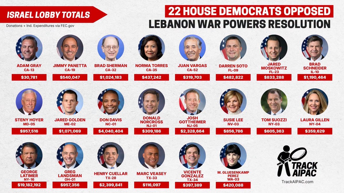 dcook417's tweet photo. #novote for you! #democrat #aipac #tracker #genz #whodat #war https://t.co/6UrwTiBcmw