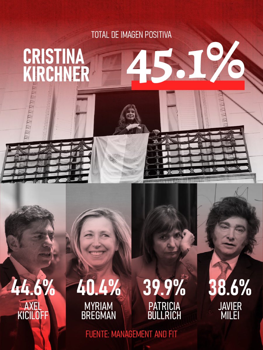 capitana_cfk's tweet photo. El pueblo quiere votar a Cristina.

No a la proscripción. Sí a la democracia. 
#CristinaLibre https://t.co/64wZufQuij