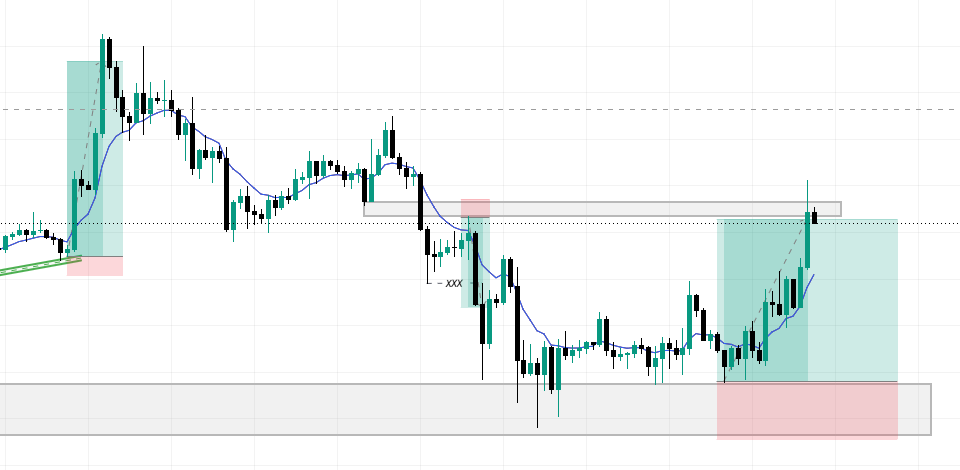 grumpybear00x's tweet photo. Sometimes the best trades come from waiting instead of forcing an entry
$ETH gave the confirmation and the rest was just sticking to the plan https://t.co/YjaijHEeCF