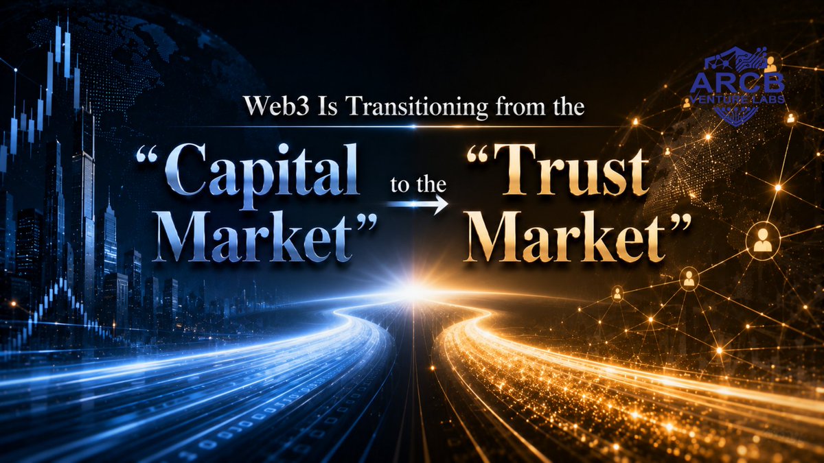 ArcbVentureLabs's tweet photo. Web3 is evolving from the “Capital Market” to the “Trust Market.”

ARCB Venture Labs is building the next-generation Global Value Trust System.

#ARCB #Web3 #TrustEconomy

https://t.co/iCTi7awOpB https://t.co/xrUn49hLba