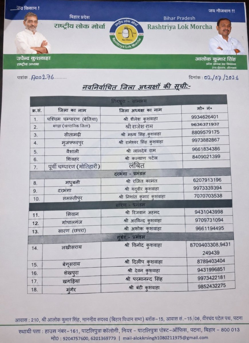 RLM4INDIA's tweet photo. राष्ट्रीय लोक मोर्चा (RLM) के सभी नवनिर्वाचित जिला अध्यक्षों को हार्दिक बधाई एवं शुभकामनाएँ।

आप सभी के नेतृत्व में संगठन और अधिक सशक्त होगा तथा जनसेवा, सामाजिक न्याय और संगठन विस्तार के संकल्प को नई ऊर्जा मिलेगी।

आप सभी के सफल एवं उज्ज्वल कार्यकाल की मंगलकामनाएँ। https://t.co/cIMAa9zrt7