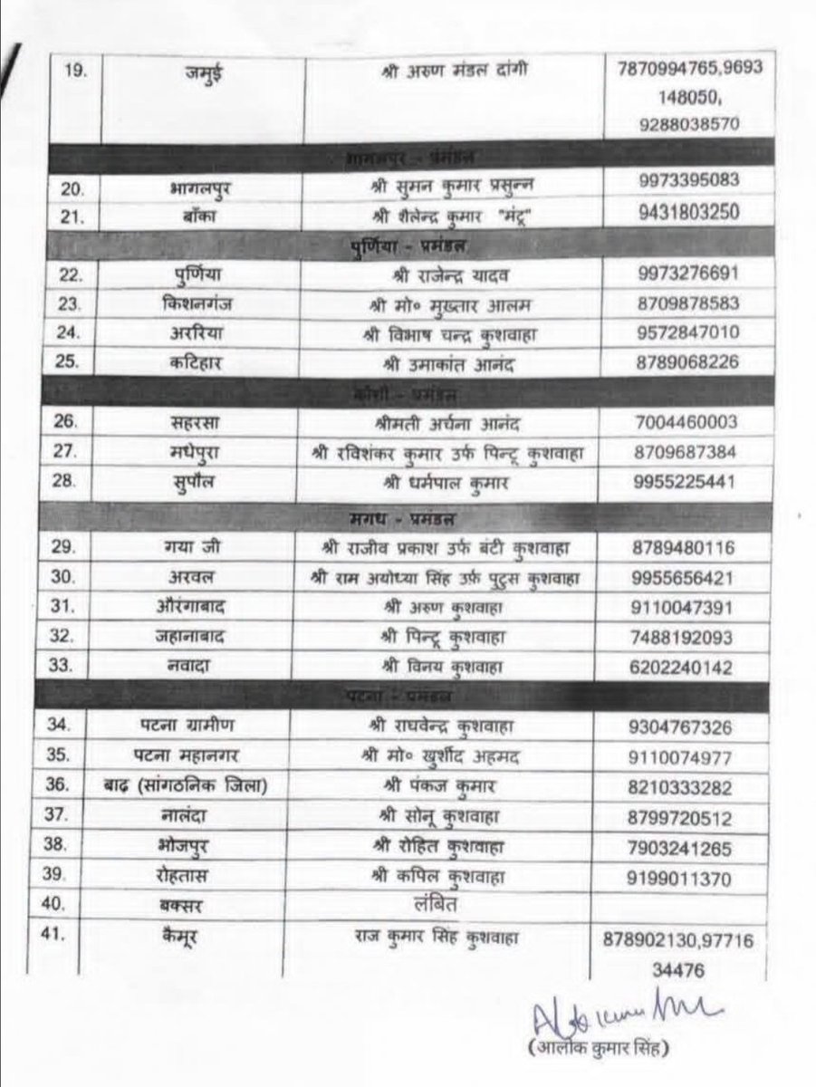 RLM4INDIA's tweet photo. राष्ट्रीय लोक मोर्चा (RLM) के सभी नवनिर्वाचित जिला अध्यक्षों को हार्दिक बधाई एवं शुभकामनाएँ।

आप सभी के नेतृत्व में संगठन और अधिक सशक्त होगा तथा जनसेवा, सामाजिक न्याय और संगठन विस्तार के संकल्प को नई ऊर्जा मिलेगी।

आप सभी के सफल एवं उज्ज्वल कार्यकाल की मंगलकामनाएँ। https://t.co/cIMAa9zrt7