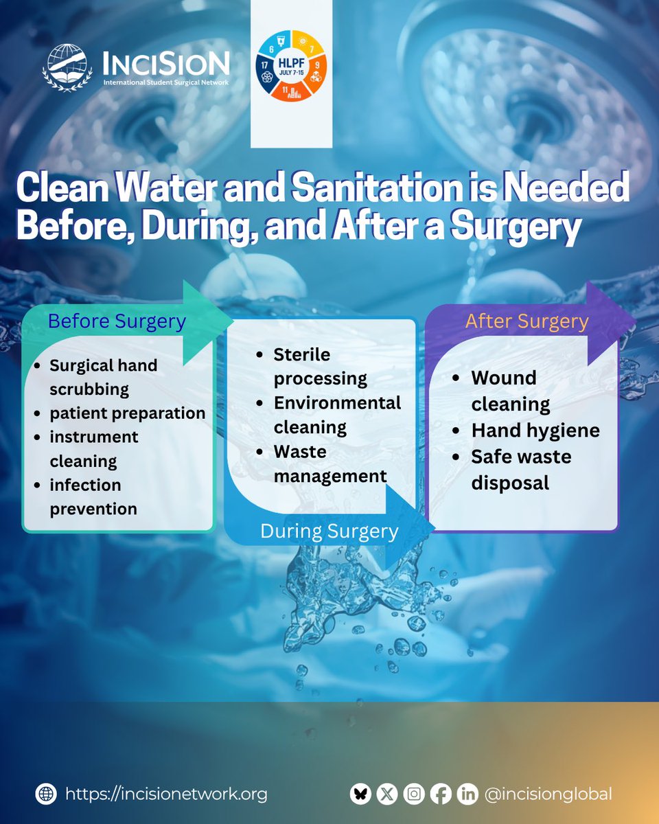 InciSioNGlobal's tweet photo. Surgical care was never meant to be viewed in isolation. 

🌎🌏🌍

Follow along as our delegates explore the critical links between surgical care and SDGs 6,7,9,11, and 17 at the 2026 HLPF. https://t.co/VLH8uaYNlj
