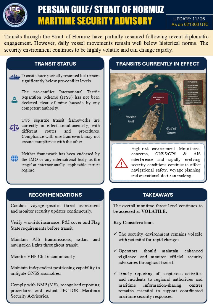 IFC_IOR's tweet photo. 🚨 #IFCIOR Maritime Security Advisory (Strait of Hormuz) - 021300 UTC

📌 Transits through the #StraitofHormuz have partially resumed following recent diplomatic engagement; however, daily vessel movements remain well below historical norms. The security environment continues to be characterised by rapid changes, with restrictions capable of being imposed or revised at short notice.

📉 Transit remains significantly below pre-conflict levels. Mariners should note that the pre-conflict International Traffic Separation Scheme (ITSS) has not been declared clear of mine hazards by any competent authority.

⚠️ Two separate transit frameworks are presently in effect simultaneously, prescribing different routes and operating procedures. Compliance with one framework may not constitute compliance with the other. Neither framework has been endorsed by the IMO or any international body.

🧭 Persistent mine-threat concerns, GNSS/GPS and AIS interference, and the potential for rapidly evolving security conditions continue to affect navigational safety. Masters should maintain enhanced situational awareness and remain prepared for sudden changes in transit arrangements.

Shipping companies, CSOs and Masters are advised to undertake voyage-specific threat assessments; monitor VHF Ch 16 continuously; maintain independent positioning capability to mitigate GNSS anomalies; report intended transit to IFC-IOR; and comply with BMP (MS), recognised reporting procedures and extant IFC-IOR Maritime Security Advisories.

#MaritimeSecurity #ShippingSafety #StraitofHormuz #PersianGulf #MaritimeTrade #EnergySecurity

@indiannavy