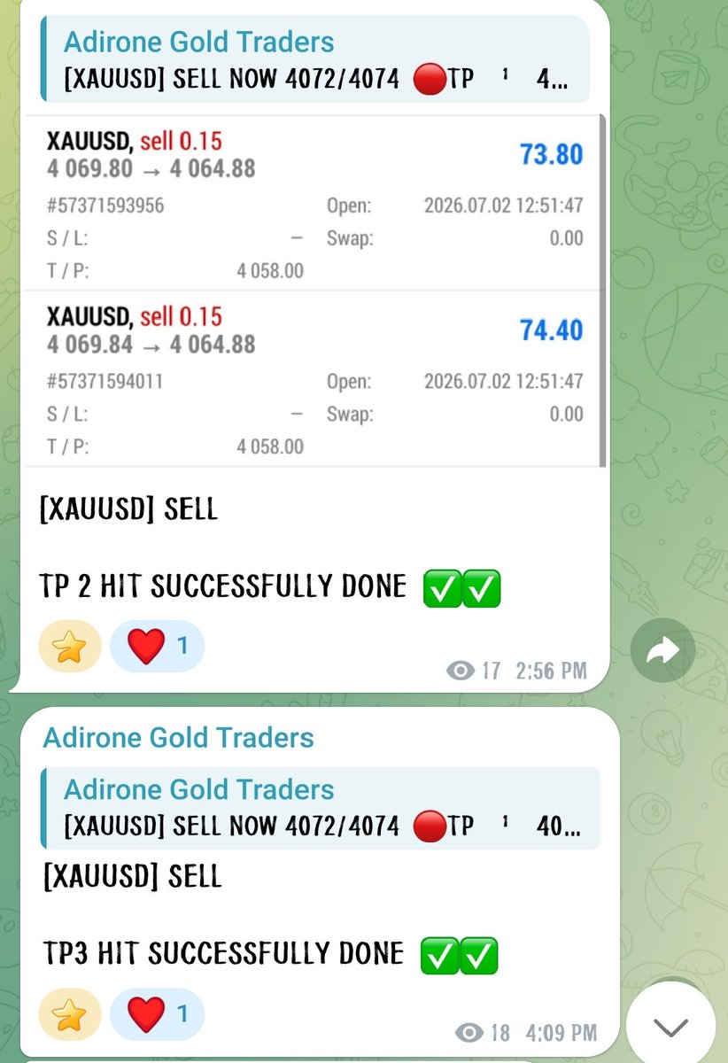 AdironeGold's tweet photo. 🎯 FREE XAUUSD SELL SIGNAL
✅ TP1 Hit
✅ TP2 Hit
✅ TP3 Hit
🚀 Want more FREE signals?
Join our FREE Telegram and never miss the next setup.
🔗 Telegram: https://t.co/nxerlc3cv6

#XAUUSD #Gold #GoldTrading #Forex #TradingSignals #FreeSignals #PriceAction #Telegram https://t.co/nvRhYhqi11