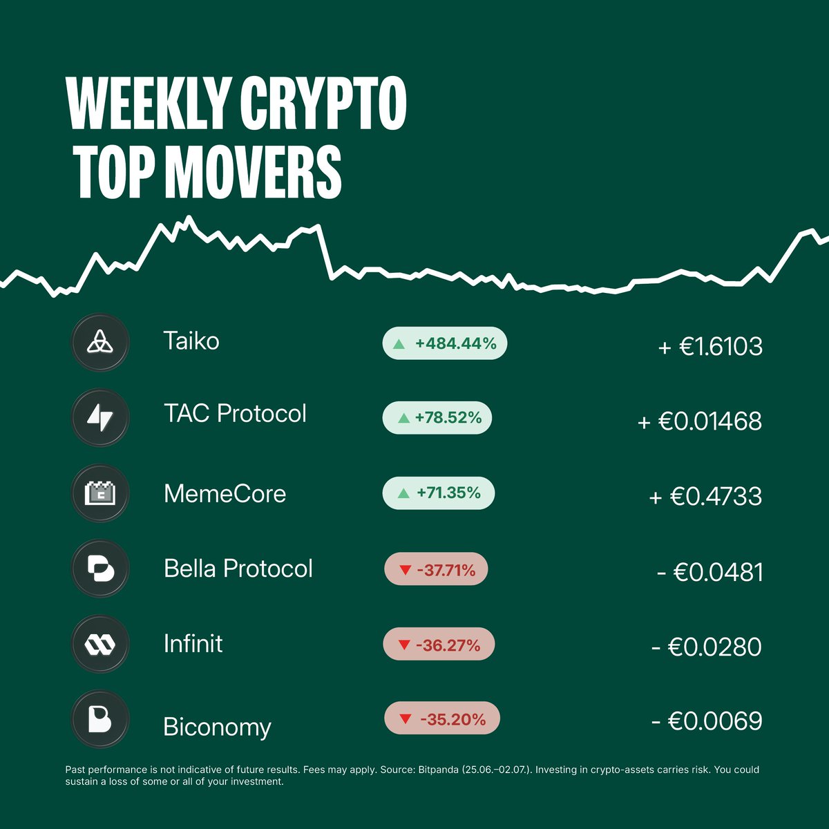 Bitpanda tweet media