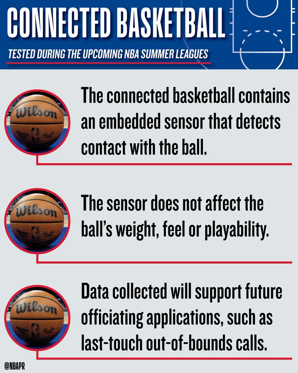 UnderdogNBA's tweet photo. NBA Summer League games will test a basketball that contains embedded sensor that detects contact with the ball, per @NBAPR. https://t.co/WgvQwcNCiD