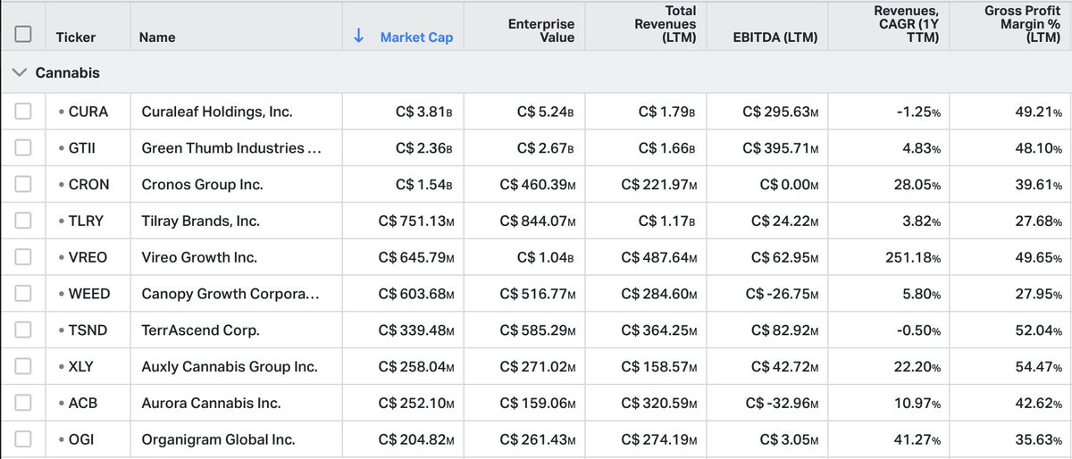 PineGroveCap04's tweet photo. $XLY.TO 

Canadian cannabis rankings
- #8 Mkt Cap
- #10 TTM revs
- #5 EBITDA
- #4 Rev growth YoY
- #1 Gross margins

If you consider share-related events a catalyst:
- CEO buying
- Shares consolidating
- Warrants expiring
- Buying back shares https://t.co/VY9qrfAfg0