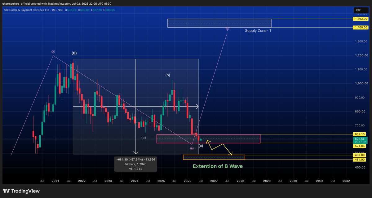 chartseekers tweet picture