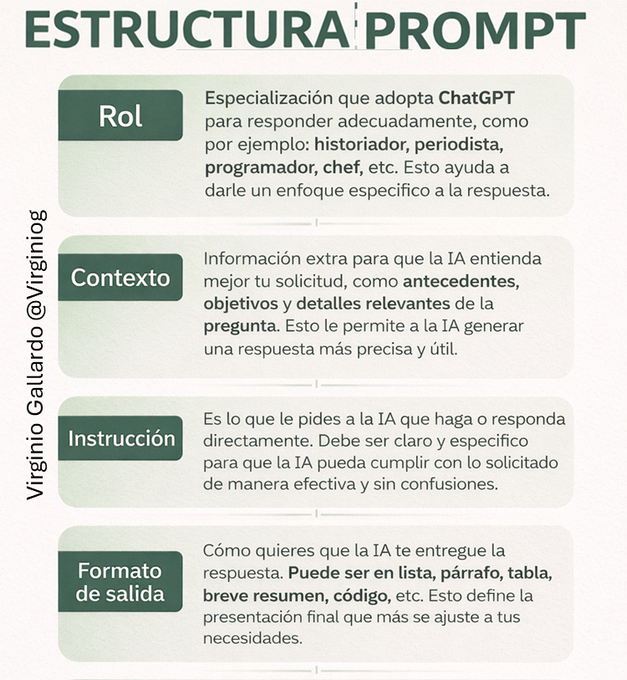 virginiog's tweet photo. La estructura de un Prompt https://t.co/Qv3jeY8m18