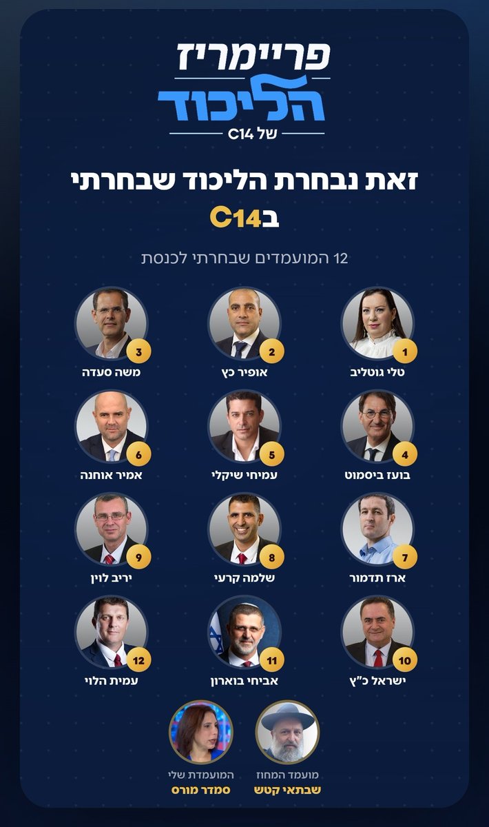 asafash1's tweet photo. @YoavSapira כל ה11 בטוחים חוץ מכץ שמתנדנד אצלי.
לבינתים הוא בפנים עד ההחלטה הסופית בפריימריז https://t.co/bBJVYUOy5T