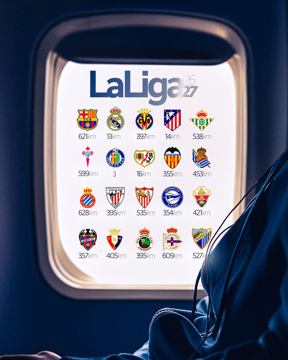 GetafeCF's tweet photo. 🛣️ 𝑪𝒂𝒓𝒓𝒆𝒕𝒆𝒓𝒂 𝒚 𝒎𝒂𝒏𝒕𝒂 por todos los rincones de @LaLiga ⛽

✍🏻 ¡A tomar nota para unos buenos #AzulonesOnTour! 💙🧣