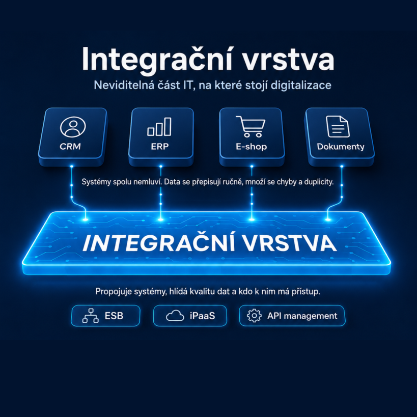 emanprague's tweet photo. „Naše systémy spolu nemluví."

ERP, CRM, e-shop. Každý si žije svým životem, data se přepisují ručně a pilotní projekty AI končí u dema.

Chybí integrační vrstva. Víc v našem novém článku na eMan Blogu 👇

 https://t.co/ZGq094RXco https://t.co/FkUbzAooRo