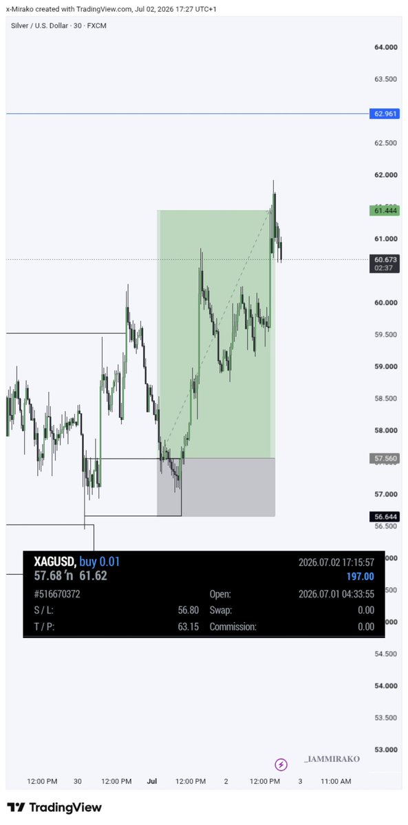 _iammirako's tweet photo. XAGUSD 4RR ✅✅ 
Good way to begin the new month 💚📈 https://t.co/8I21fV5FVN