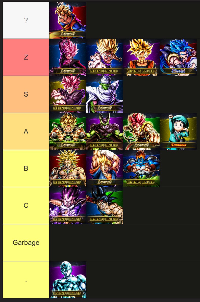 Goreshx's tweet photo. Placements within tiers are not ordered. https://t.co/bak0sT4vQ0