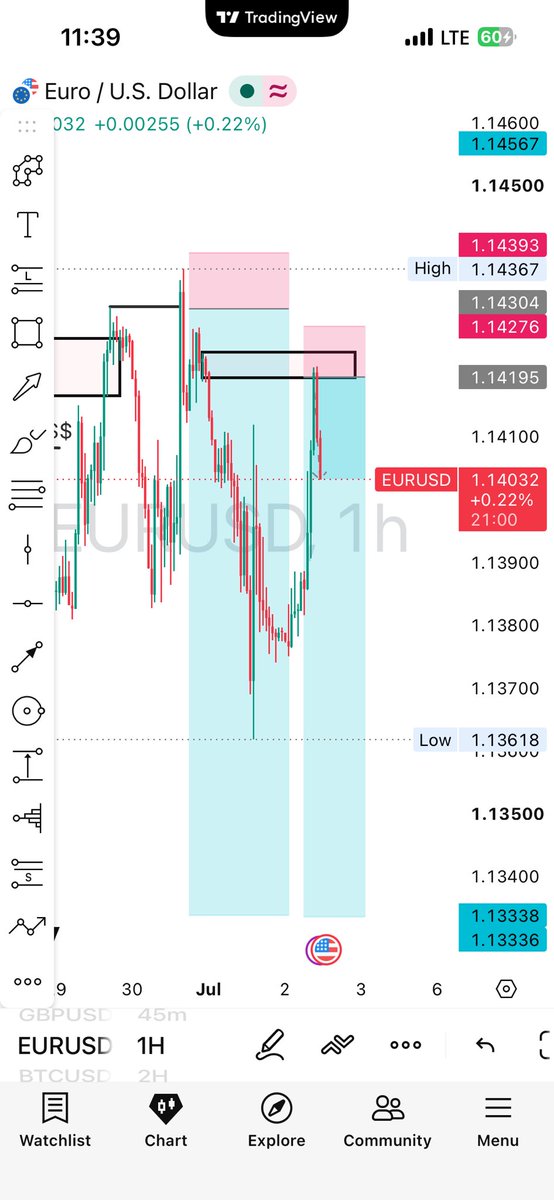 iambigprime's tweet photo. Weeeiiiiwww $EURUSD #NFP  🥹🥹 https://t.co/B9F0A3bRNz