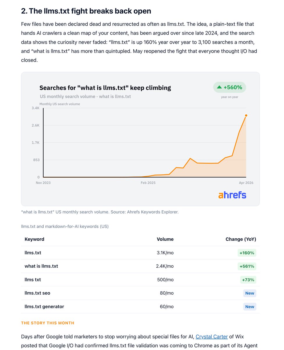 thinking_slow's tweet photo. the .@ahrefs blog team now works out of a shared Letaido workspace, with access to every frontier LLM, tons of connectors to tools like Wordpress, Linear and Slack, full Ahrefs data, and a shared whiteboard full of custom apps and reports 💕

it has TRANSFORMED how i spend my day. for example, today i:

- reviewed a live mockup of a new research report prototyped by @Lou_Linehan, complete with custom graphics and charts

- dictated notes for a new article in my custom vibe-writing app 🌴

- reviewed my automatically-generated monthly performance report, and added my notes and comments before sharing with the team

- scanned my content freshness dashboard to see which articles i want the team to update this quarter

- browsed through my competitor feed to see all the new articles published this week, alongside data for the keywords they target (and saved the best ones to my swipefile)

these are all custom tools that our blog team has built to our unique specifications, with ZERO developer or designer input, just creative content marketers playing in a shared sandbox and trying to make work easier and more fun :)

i highly recommend a shared AI workspace for content teams to collaborate!