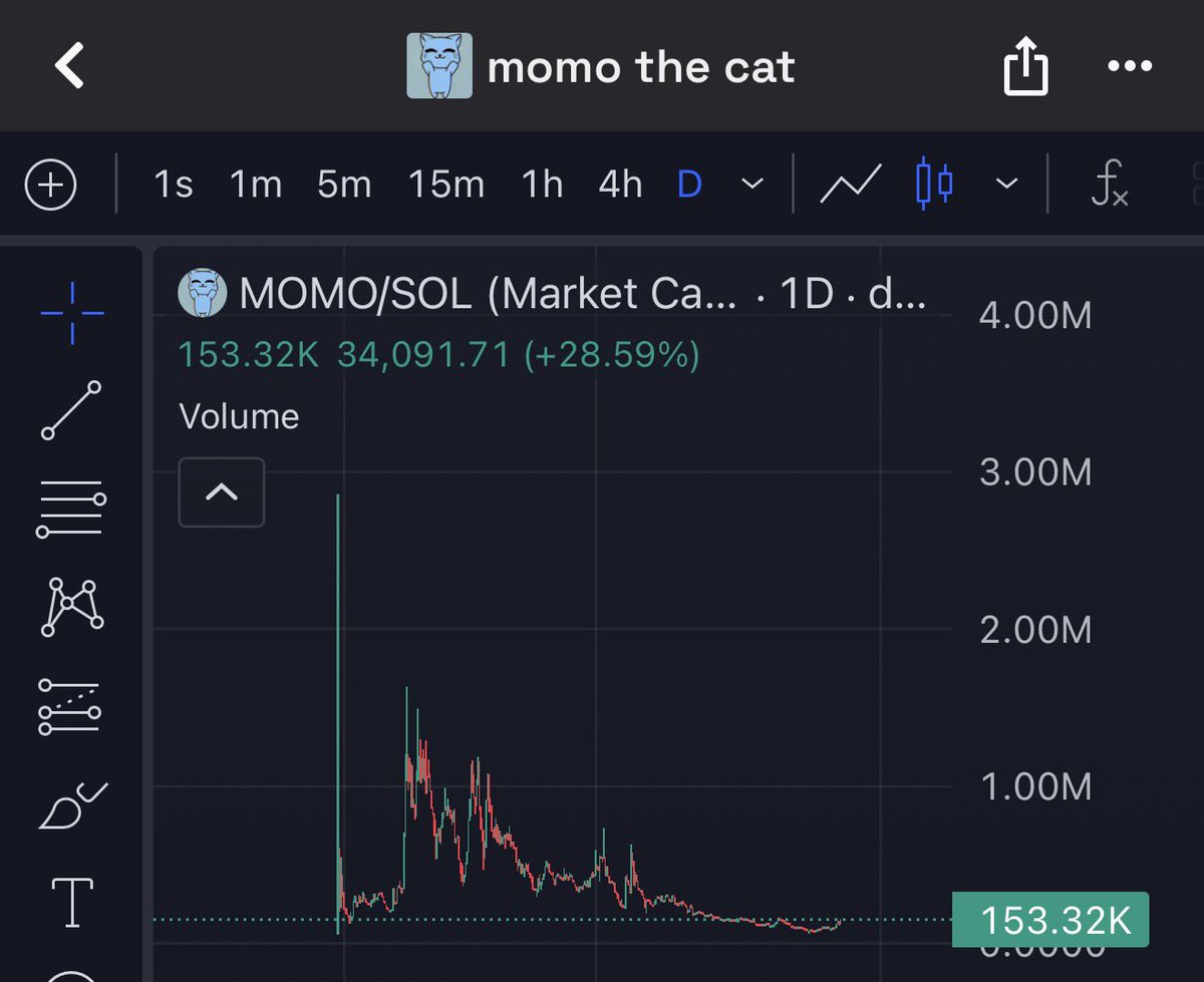 cryptomange tweet picture