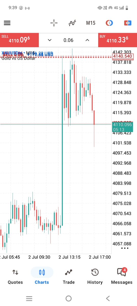 JordanT55535's tweet photo. #XAUUSD 310+ PIPS RUNNING PROFIT ✅ ENJOY PROFIT GAY' https://t.co/cjhseaof1W