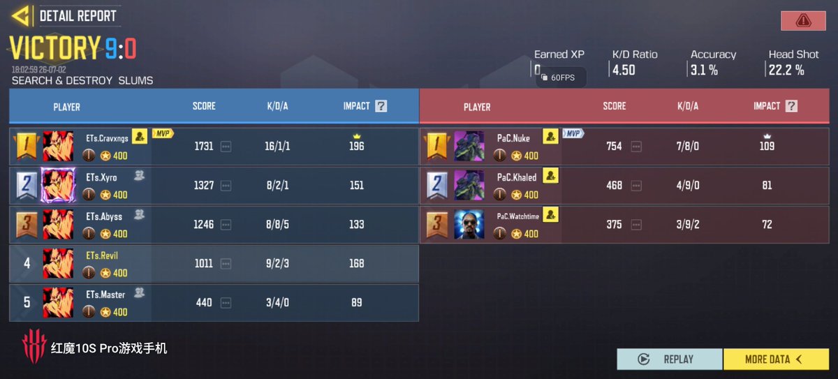 Revilftw's tweet photo. Won our first CDM match vs Pandemic eSports 3-0💥, We will play against Rival and i7 on 4th July. https://t.co/PO7mvUWzYH