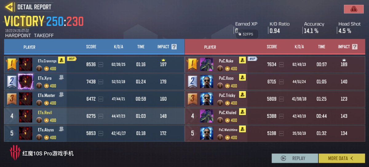 Revilftw's tweet photo. Won our first CDM match vs Pandemic eSports 3-0💥, We will play against Rival and i7 on 4th July. https://t.co/PO7mvUWzYH