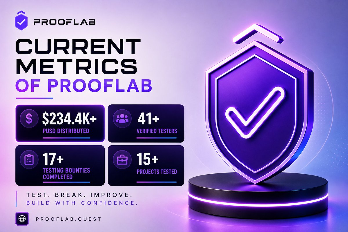 ProofLab_quest's tweet photo. Current Metrics of ProofLab: Building the Missing Layer in Web3 Product Validation

Every great product starts with an idea.

Most fail because they launch before anyone truly understands how real users experience them.

In Web3, teams spend months building smart contracts, refining tokenomics, and shipping features. But one critical step is often overlooked:

Product validation.

ProofLab was created to solve exactly that.

Today, ProofLab is running its Private Testnet, where selected testers and builders are already collaborating to improve Web3 products before they reach the public.