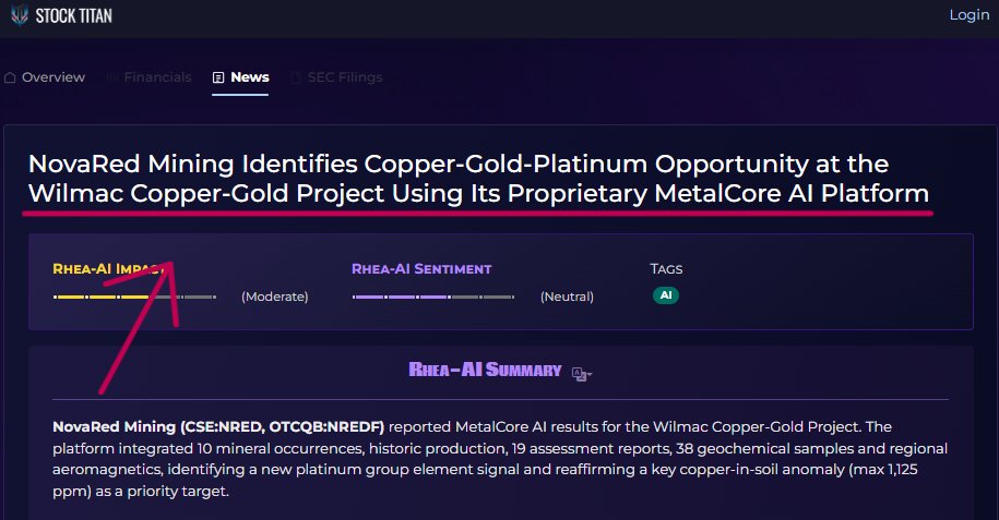dodigaul0102's tweet photo. IS NOVARED A GOOD BUY?

I believe today's fundamentals look stronger than they did a month ago

Here's why:

• MetalCore reviewed 57 years of exploration history
• The AI processed 10 mineral occurrences, 19 assessment reports, and 38 geochemical samples
• Another Copper-Gold-Platinum target was generated
• The 1,125 ppm Cu anomaly continues to rank among the company's best drill targets

NovaRed Mining $NREDF also owns 39,726 acres and already has 3 drill-ready targets ready for follow-up work

My target remains C$4.75. Manage your own risk

$NBIS $RDDT $MU