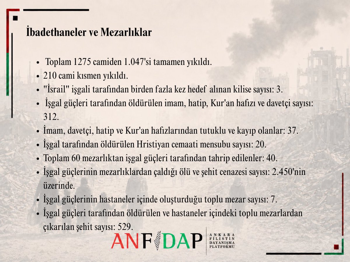 anfidap's tweet photo. Beşincisi* : Eğitim ve Akademik Kurumlar: 
🔸   Gazze  Şeridi'ndeki  okulların  %100'ü,  doğrudan  ve  dolaylı  bombardıman  ve  hedef  alma  sonucu maddi hasar gördü. 
🔸  Okul binalarının %81'i yeniden inşa veya büyük onarım gerektiriyor. 
🔸  Okul binalarının %40'ı sarı hat içinde yer alıyor. 
🔸  Okul binalarının %80'i doğrudan bombalandı. 
🔸  İşgal tarafından tamamen veya kısmen yıkılan yükseköğretim kurumu sayısı: 17. 
🔸  "İsrail" işgali tarafından öldürülen öğrenci sayısı: 20.051'in üzerinde. 
🔸  Savaş sırasında Gazze Şeridi'nden ayrılan öğrenci sayısı: 19.886. 
🔸  "İsrail" işgali tarafından eğitimden mahrum bırakılan okul çağındaki öğrenci sayısı: 620.000.  
 
🔸  "İsrail" işgali tarafından eğitimden mahrum bırakılan üniversite çağındaki öğrenci sayısı: 90.000. 
🔸  Savaş sırasında "İsrail" işgali tarafından öldürülen öğretmen ve eğitim personeli sayısı: 830. 
🔸  Savaş sırasında "İsrail" işgali tarafından öldürülen bilim insanı, akademisyen ve araştırmacı sayısı: 194. 
 
 *Altıncısı* : İbadethaneler ve Mezarlıklar: 
🔸  Toplam 1275 camiden 1.047'si tamamen yıkıldı. 
🔸  210 cami kısmen yıkıldı. 
🔸  "İsrail" işgali tarafından birden fazla kez hedef alınan kilise sayısı: 3. 
🔸  İşgal güçleri tarafından öldürülen imam, hatip, Kur'an hafızı ve davetçi sayısı: 312. 
🔸  İmam, davetçi, hatip ve Kur'an hafızlarından tutuklu ve kayıp olanlar: 37. 
🔸  İşgal tarafından öldürülen Hristiyan cemaati mensubu sayısı: 20. 
🔸  Toplam 60 mezarlıktan işgal güçleri tarafından tahrip edilenler: 40. 
🔸  İşgal güçlerinin mezarlıklardan çaldığı ölü ve şehit cenazesi sayısı: 2.450'nin üzerinde. 
🔸  İşgal güçlerinin hastaneler içinde oluşturduğu toplu mezar sayısı: 7. 
🔸  İşgal güçleri tarafından öldürülen ve hastaneler içindeki toplu mezarlardan çıkarılan şehit sayısı: 529. 
 
*Yedincisi* : Barınma, Zorunlu Göç ve İskân: 
🔸  Toplam hasarlı bina sayısı: 227.703. 
🔸  Toplam hasarlı konut birimi sayısı: 510.000. 
🔸  İşgal güçleri tarafından tamamen yıkılan bina ve konut birimi sayısı: 335.000. 
🔸   İşgal  güçleri  tarafından  kısmen  yıkılan  ve  yaşanmaz  durumda  olan  bina  ve  konut  birimi  sayısı: 75.000. 
🔸  Tamamen yıkılan ve yaşanmaz durumdaki toplam bina ve konut birimi sayısı: 410.000.  
🔸  İşgal tarafından kısmen yıkılan ve yaşanabilir durumdaki konut birimi sayısı: 100.000'in üzerinde. 
🔸  Barınmaya ihtiyaç duyan Filistinli aile sayısı: 350.000'in üzerinde. 
🔸  Toplam 135.000 çadırdan tamamen yıpranmış ve yaşanmaz durumda olanlar: 132.000. 
🔸  Zorunlu göç politikası nedeniyle yerinden edilen sivil sayısı: 2 milyonun üzerinde. 
🔸  İşgal güçleri tarafından bombalanan iskân ve zorunlu göç merkezi sayısı: 346.