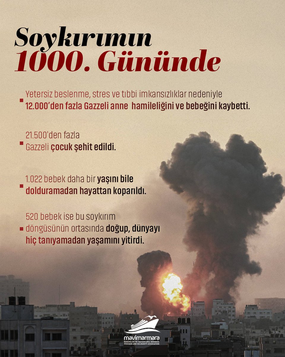 mavimarmaratr's tweet photo. Soykırımın 1000. Gününde!

​📌 Yetersiz beslenme, stres ve tıbbi imkansızlıklar nedeniyle 12.000'den fazla Gazzeli anne hamileliğini ve bebeğini kaybetti, 21.500'den fazla Gazzeli çocuk şehit edildi.

​📌 1.022 bebek daha bir yaşını bile doldurmadan hayattan koparıldı. 520 bebek ise bu soykırım döngüsünün ortasında doğup, dünyayı hiç tanıyamadan yaşamını yitirdi.