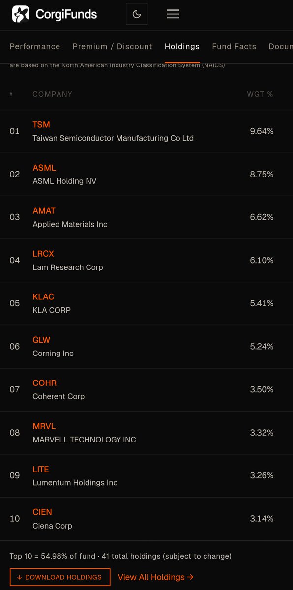 Question_abilit's tweet photo. Top holdings, seems well balanced? https://t.co/HWbBe4RP0M