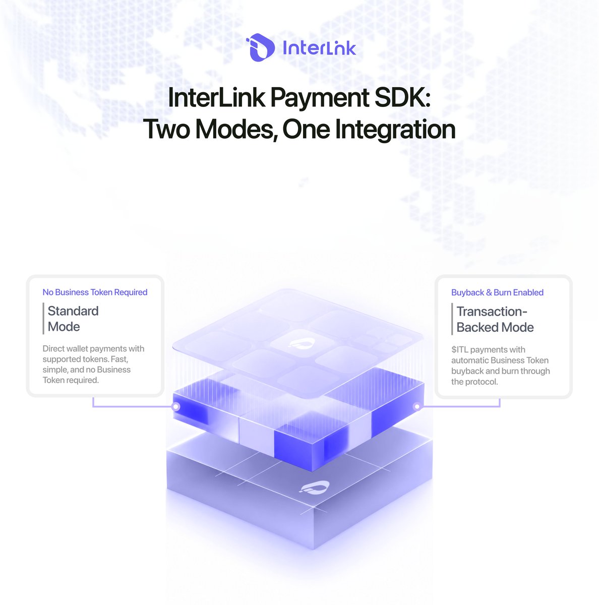 inter_link's tweet photo. INTERLINK PAYMENT SDK: TWO MODES, ONE INTEGRATION 🔥

The InterLink Payment SDK sets a new standard for Web3 commerce. Every business now chooses between a lightweight peer-to-peer payment layer and a protocol-native buyback engine, all through the same integration.

Standard Mode. Activates automatically when a DApp does not issue a Business Token. Payments route directly from payer to merchant wallet. Any supported token accepted, including USDT, USDC, ETH, and $ITL. Zero tokenomics overhead, lowest gas, fastest integration.

Transaction-Backed Mode. Activates automatically the moment a DApp registers its own Business Token. Payments settle in $ITL and pass through the Revenue-Sharing Contract:
✅ 95% $ITL to the merchant destination wallet

✅ 5% ITLtotheBT/ITL to the BT/
ITLtotheBT/ITL AMM pool for automated buyback

✅ Every Business Token purchased burns forever
Deflationary tokenomics, delivered by protocol. No custom smart contracts. No manual buyback programs. One SDK integration turns real business revenue into permanent structural pressure on the Business Token supply.

The Payment SDK is how the Transaction-Backed Digital Assets Protocol reaches every builder in the Human Network.
The next era of on-chain commerce starts here.
#InterLink #ITLG #ITL