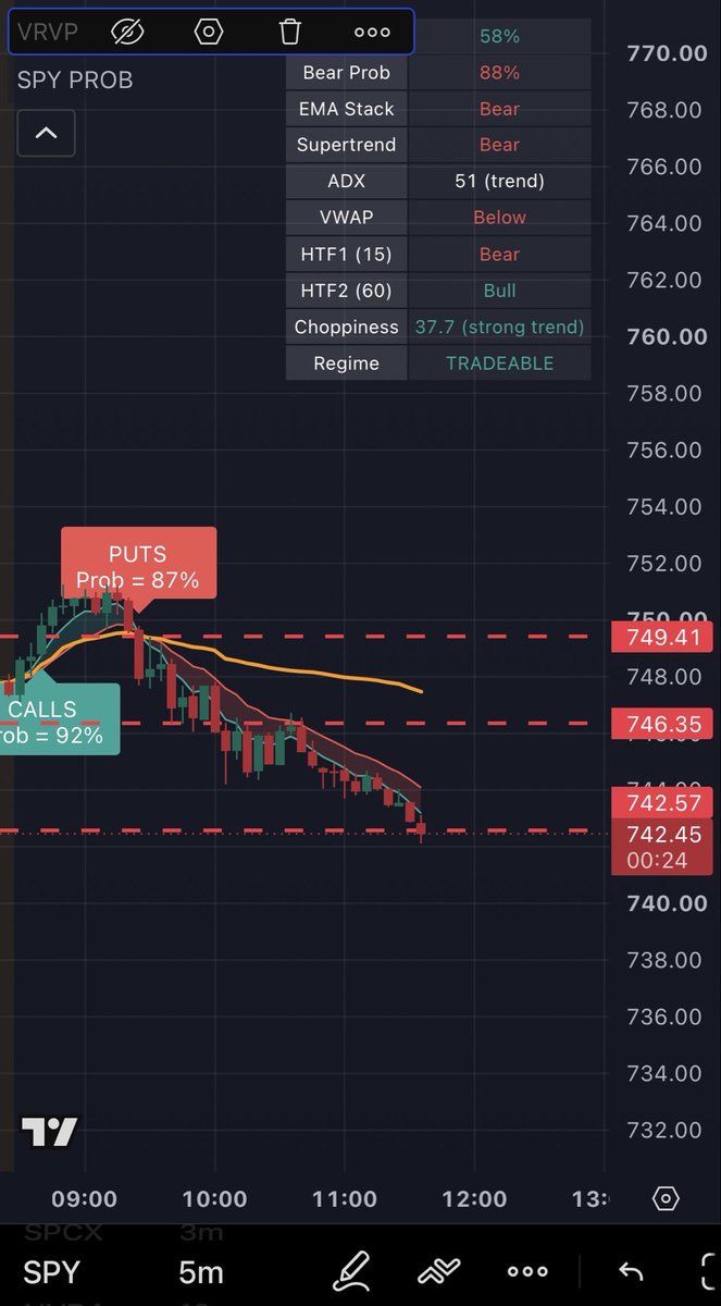 HeavyDiligence's tweet photo. @satymahajan While you’re taking it easy, maybe you could check out the indicator I made I sure would love your feedback https://t.co/rhBN7RWGso