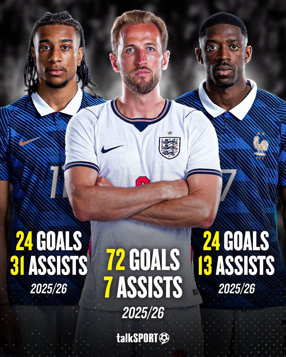 Yinks24_7's tweet photo. Who do YOU think should win the 2026 Ballon d'Or? 🤔

England's World Cup hero Harry Kane has scored the second-most goals in a single season ever! 🔥🏴󠁧󠁢󠁥󠁮󠁧󠁿

#ballondor #harrykane #dembele #olise #worldcup #football https://t.co/SRmrsEcrw5