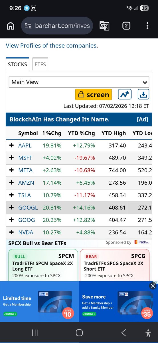 NYCARE_Wellness's tweet photo. @KobeissiLetter Here are the #Barchart of the Magnificent 7 &amp; #YahooFinance Charts of $TSLA $MSFT $META which are still in the 'dips', YTD; yet meeting earnings quarterly, no problem. 📈📊 https://t.co/bY6NZOz3XR