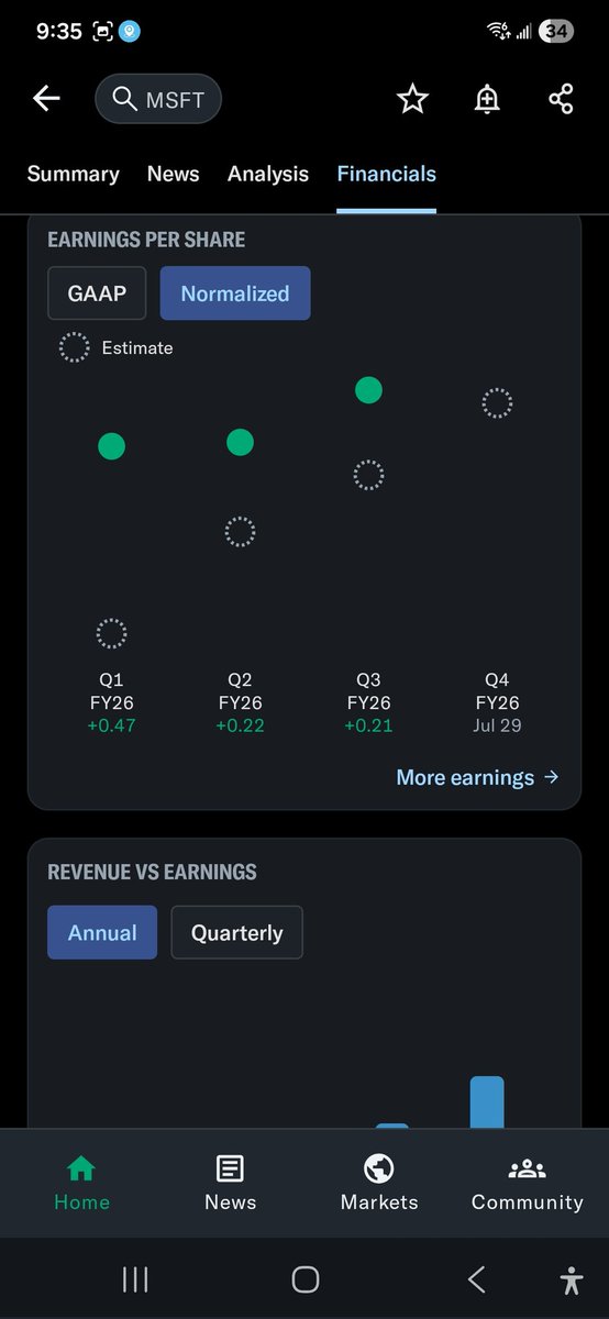 NYCARE_Wellness's tweet photo. @KobeissiLetter Here are the #Barchart of the Magnificent 7 &amp; #YahooFinance Charts of $TSLA $MSFT $META which are still in the 'dips', YTD; yet meeting earnings quarterly, no problem. 📈📊 https://t.co/bY6NZOz3XR